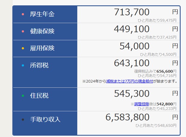 稅金計算1